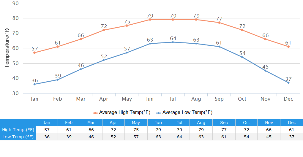 Bhutan Weather Climate, Temperature, Rainfall, Forecast