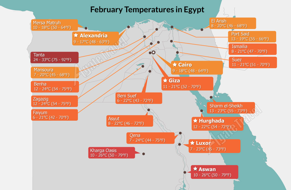 Egypt Weather in October Mild Temperature, Best Travel Time