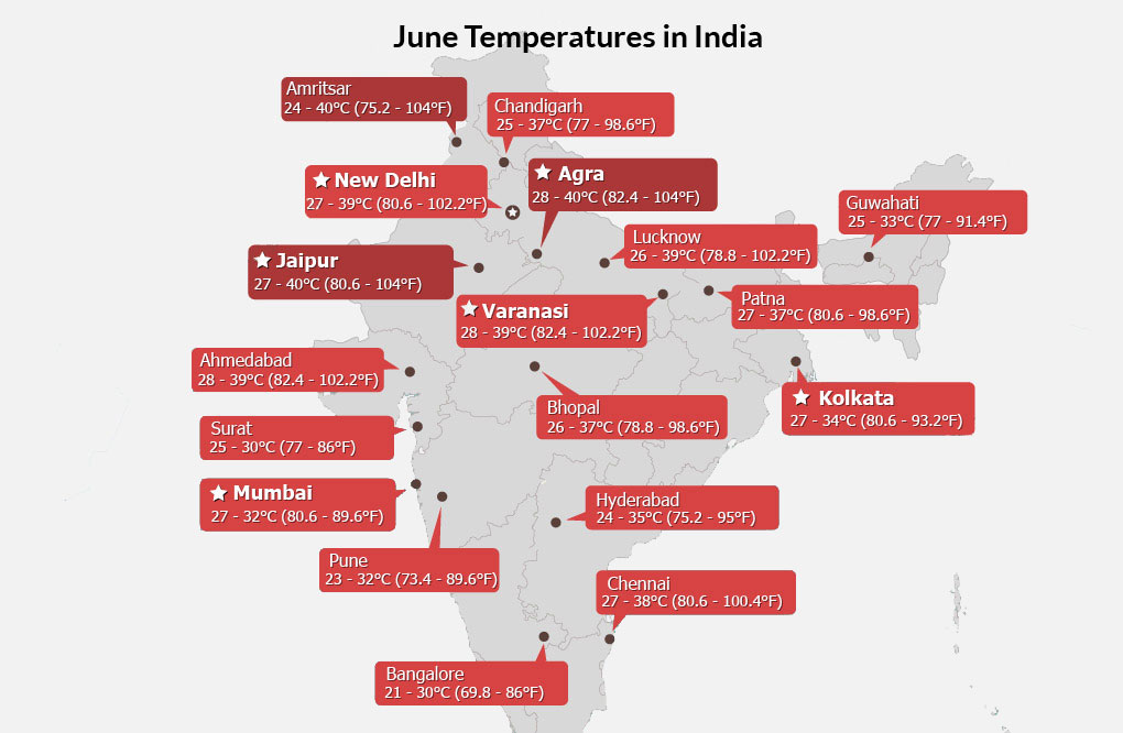 India Weather in June Rainy and Stormy Season, High Temperature