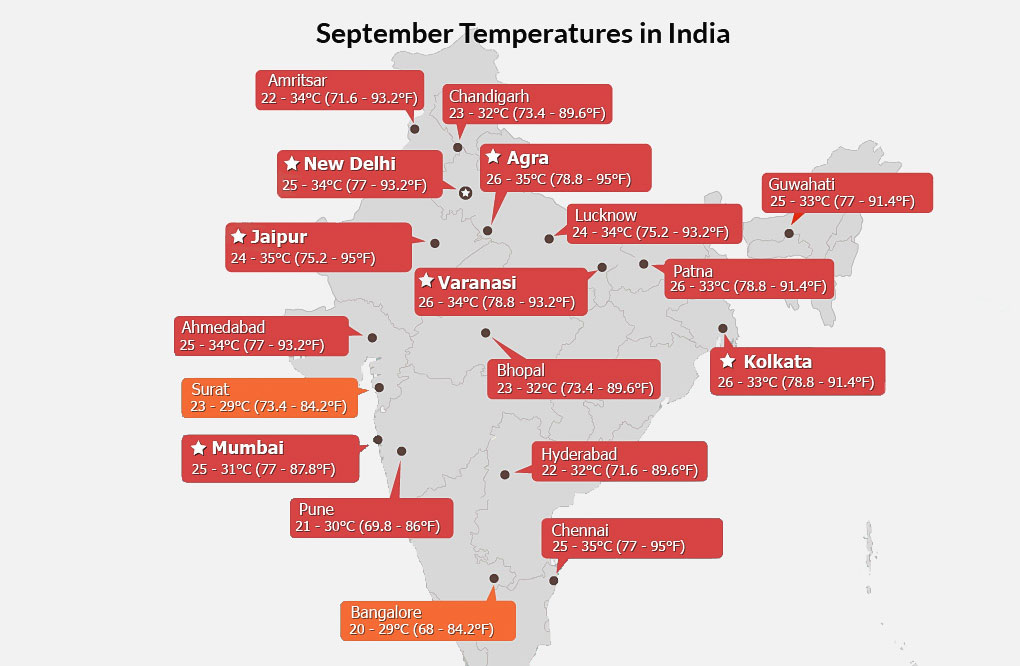 India Weather in September Average Temperature of 2331℃, Less Rain