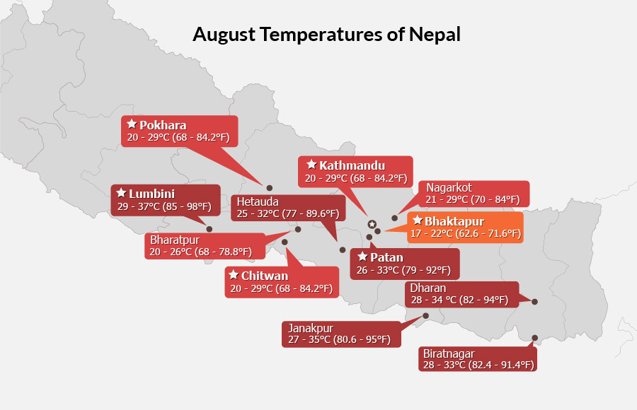 Nepal Weather in August Temperature from 2028℃, Hot, Rainy