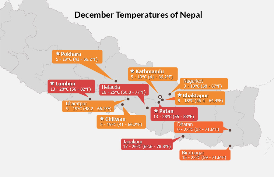 Nepal Weather in December Large Temperature Difference, Dry